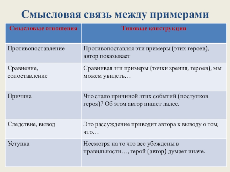 Смысловые связи русский язык