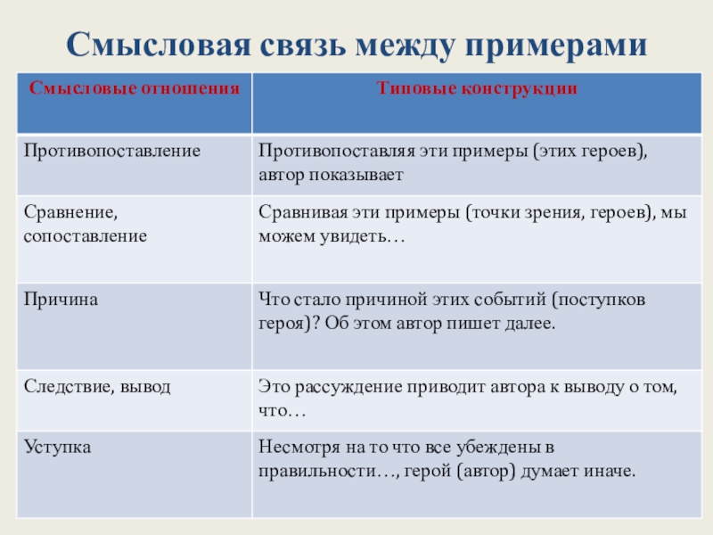 Смысловая связь между примерами в сочинении егэ