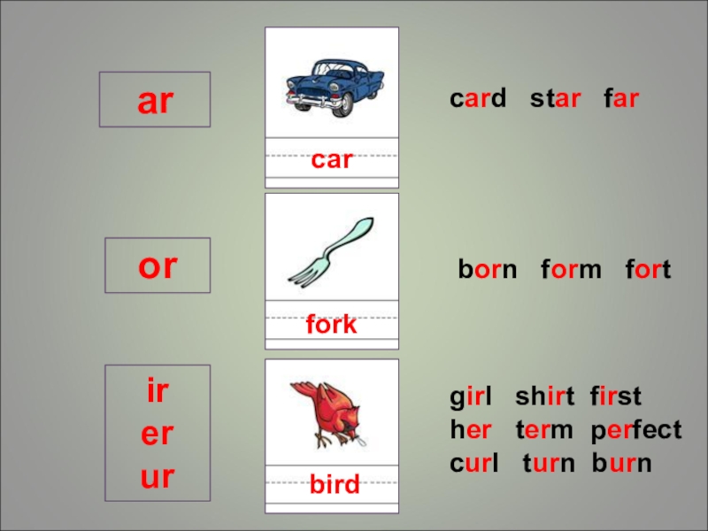 Чтение буквы r. Чтение ir er ur. Буквосочетание er в английском языке. Правила чтения ir в английском языке. Or чтение в английском.