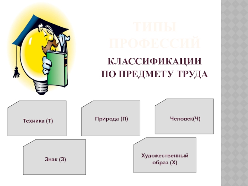 Обязательный предмет труд технология. Предмет труда это в технологии. Информация как предмет труда картинки. Учебного предмета труд технология. Классификации профессий по предмету труда тест.