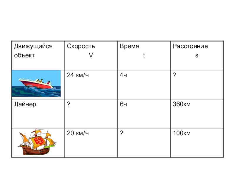 Урок математика 4 класс скорость. Скорость предметов. Скорость объекта. Скорость, км/ч время, ч расстояние, км. Задачи на скорость время расстояние 4 класс.