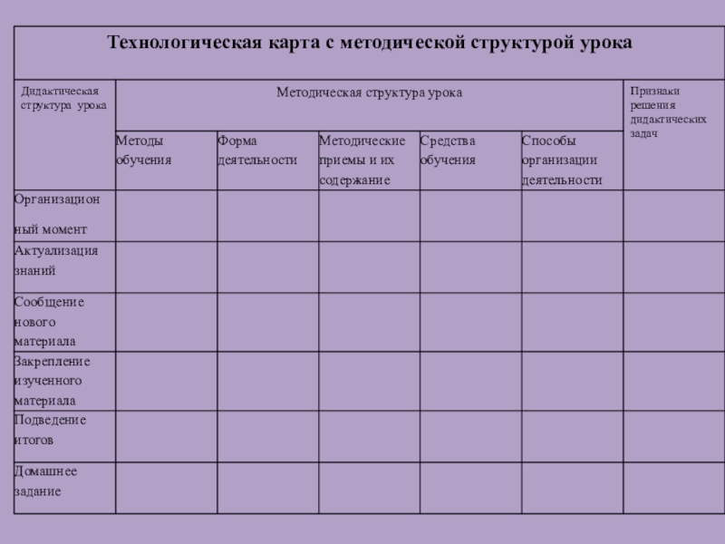 Технологическая карта урока русского языка в начальной школе