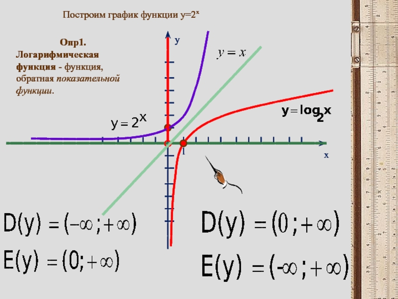 Логарифмическая функция картинки