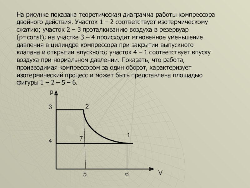 Изотермическое сжатие давление. Диаграмма сжатия компрессора. Диаграмма работы компрессора. Теоретическая диаграмма работы компрессора. Теоретическая работа компрессора.