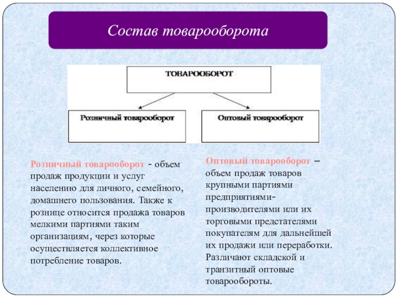 Вид товарооборота в зависимости от типа покупателя