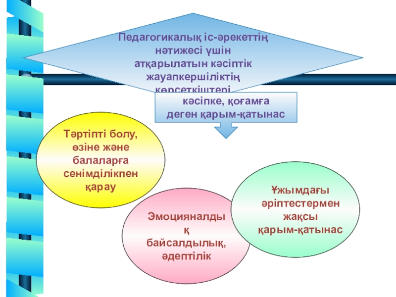 Презентация педагогикалық әдеп