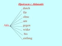Грамматический материал по немецкому языку для 9 класса по теме Предложное управление глаголов