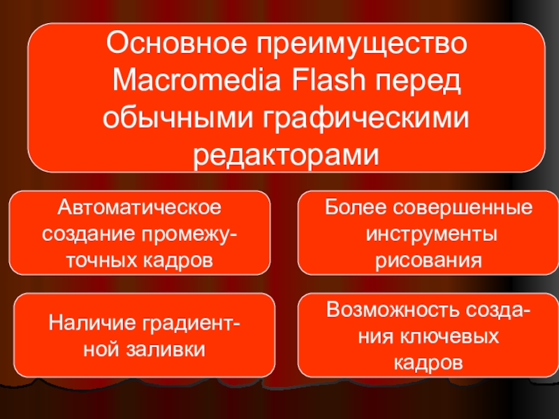 Курсовая Работа На Тему Macromedia Flash