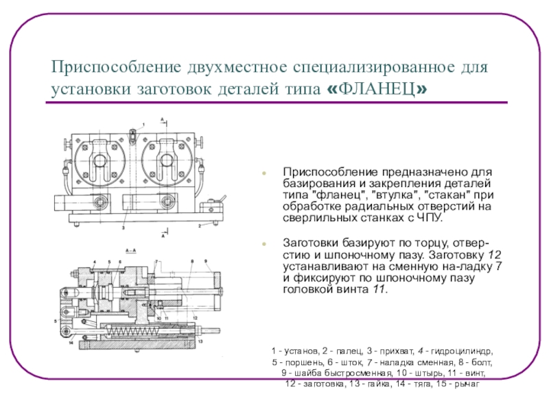 Приспособление это. Приспособление для закрепления валов рычажного типа. Приспособление HOLEX для базирования детали. Кондуктор для закрепления заготовки. Приспособления для установки и закрепления инструмента.