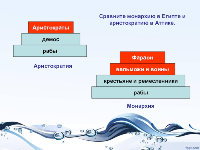 Демос это в истории