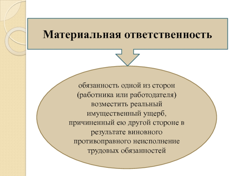 Материальная ответственность трудовое право презентация