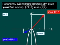Презентация к урокам по теме Преобразования графика квадратичной функции и Параллельный перенос (9 класс)