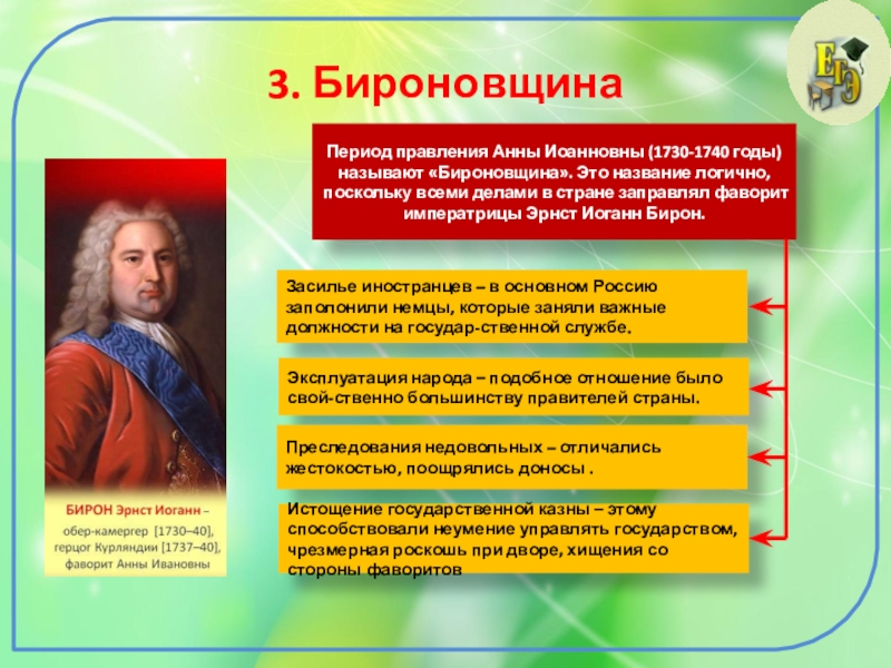 Период вошедший. Анна Иоанновна 1730-1740 бироновщина. Правление Анны Иоанновны бироновщина. Исторические события бироновщины. Что такое бироновщина исторический термин.