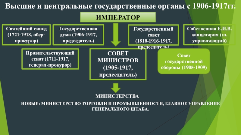 Общество и власть после революции 9 класс план