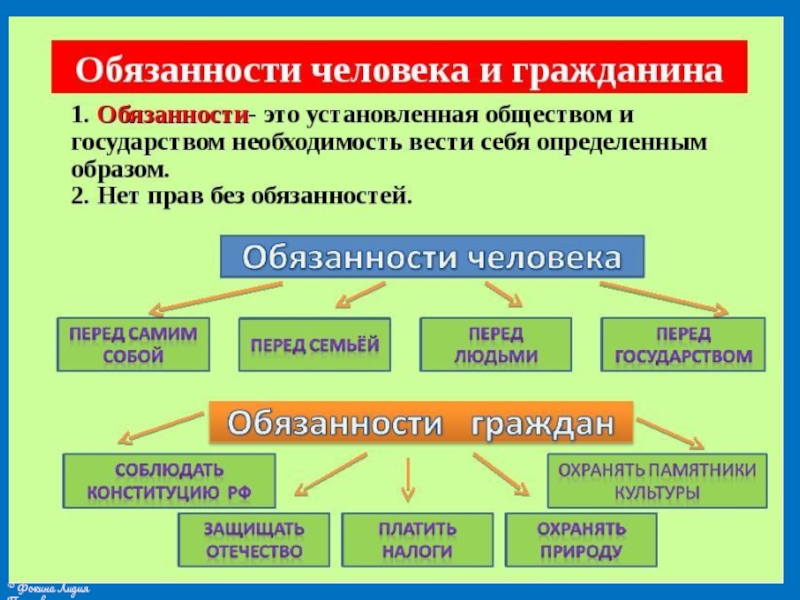 Человек и общество 4 класс окружающий мир презентация