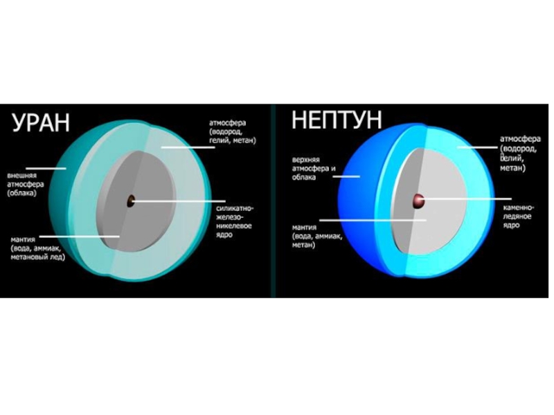 Строение нептуна. Внутреннее строение урана и Нептуна. Строение урана и Нептуна. Внутренняя структура урана планеты. Внутреннее строение планеты Уран.