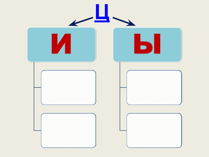 Правило написания ы и и после ц. Согласный звук ц и буквы ц. Правило правописания букв и-ы после ц. Окончание после ц. Ы после ц в окончаниях.