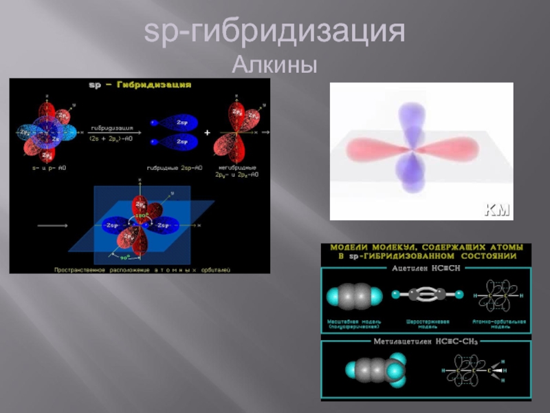 Алкины sp гибридизация. Алкины строение (SP-гибридизация). SP гибридизация Алкины. Алкины СП гибридизация. СП гибридизация алкинов.