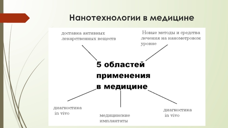 Нанотехнологии в медицине картинки