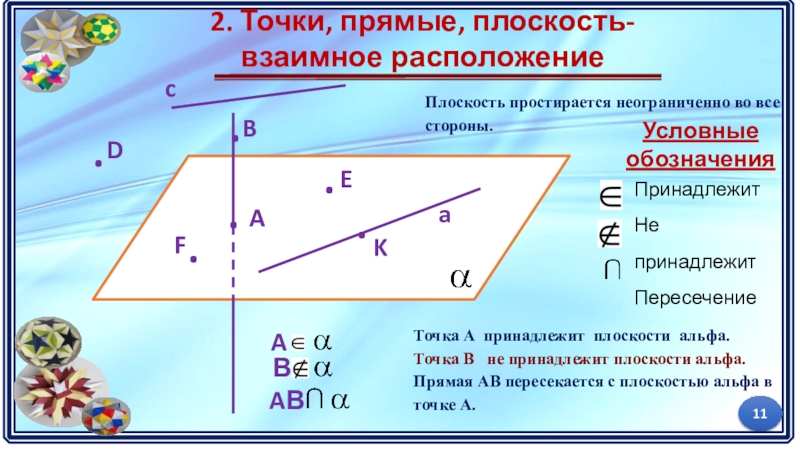 Определи взаимное расположение данной прямой и плоскости