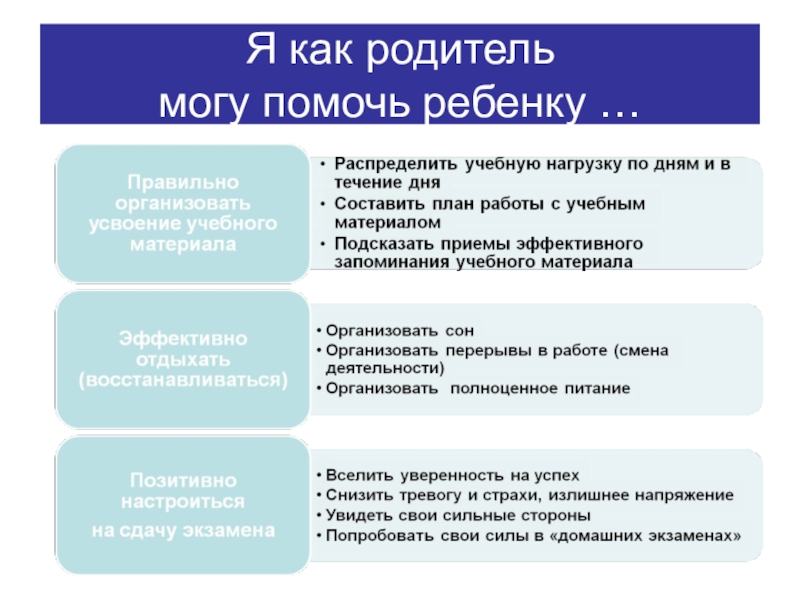 Как подготовить себя и ребенка к будущим экзаменам родительское собрание презентация