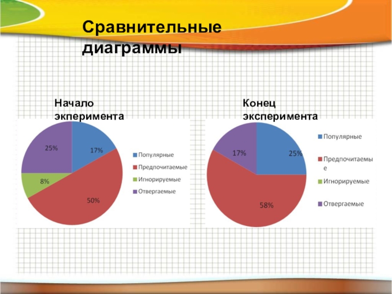 Диаграммы сравнения в статистике это