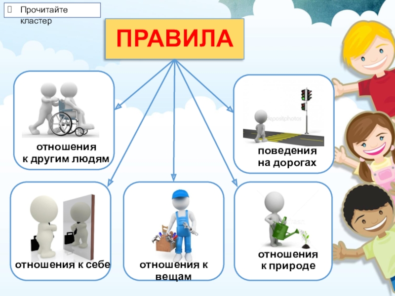 Каким 2 людям. Памятка отношение к вещам. Правила бережного отношения к вещам. Относитесь к вещам бережно. Памятка отношение другим людям.