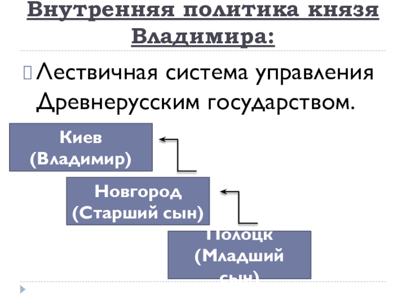 Киевская политика