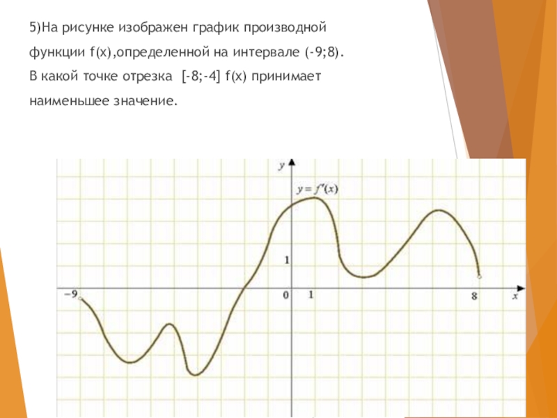 На рисунке изображен график производной определенной на интервале 9 8