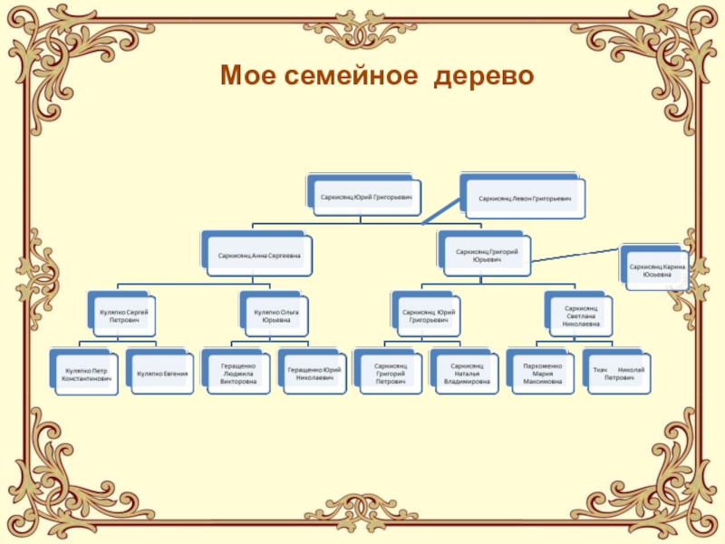 Защита проекта моя родословная