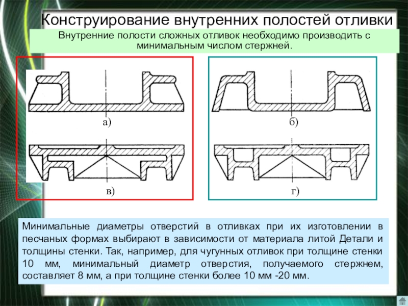 Ранты фланцы отверстия ребра их конструкции назначение толщина стенок отливки