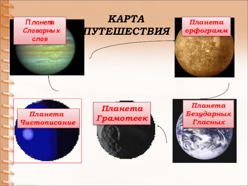 Планета словарное слово. Слово Планета. Лексическая Планета. Текст про планеты.