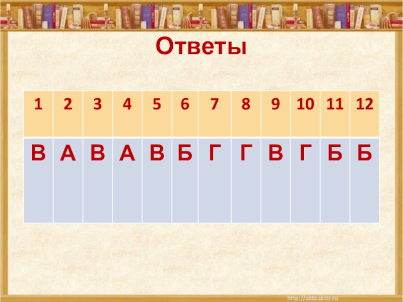 Своя игра по литературе 7 класс презентация с ответами