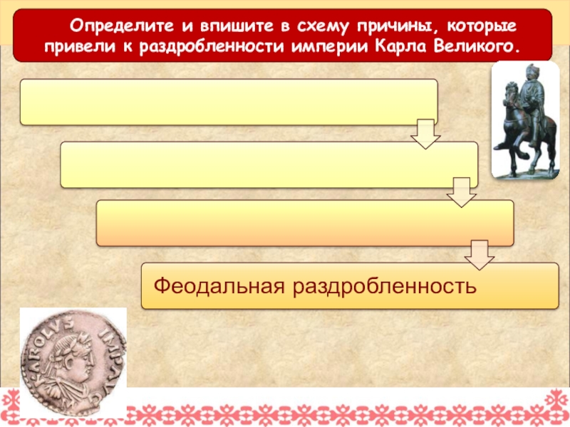 Феодальная система в западной европе. Империя Карла Великого схема. Схема управления Карла Великого. Схема управления в империи Карла Великого. Схема управления государством при Карле Великом.