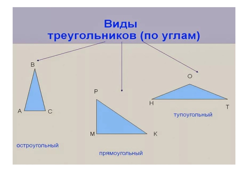 В любом тупоугольном треугольнике есть острый угол. Виды треугольников по углам. Какие виды треугольников по углам. Виды треугольников по углам 4 класс. 4 Вида треугольника по углам.