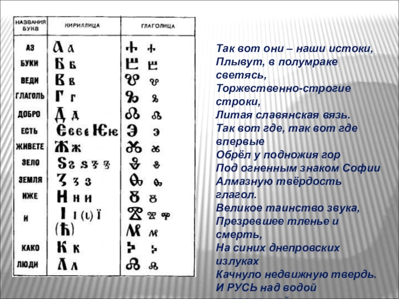 Кириллица и глаголица проект