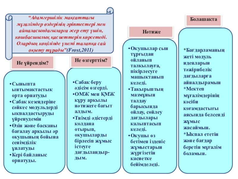 Свот талдау презентация