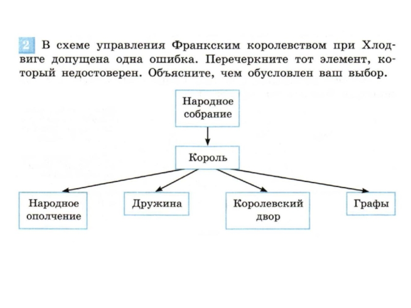 Схема управления литовским государством история 6 класс