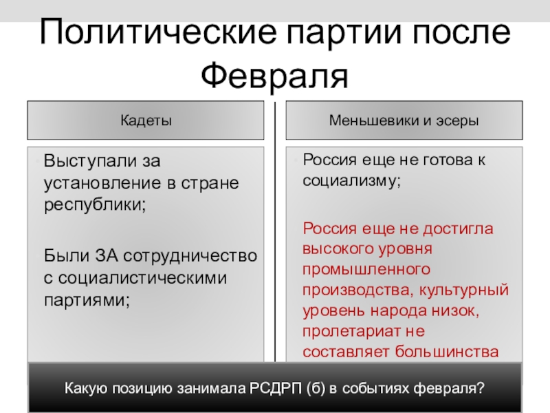 Проект муниципализации земли выдвинули кадеты большевики эсеры меньшевики