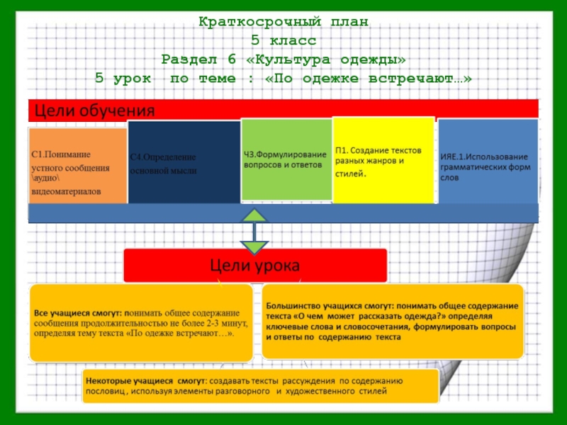 Планирование 5 класс. План 5 класс. Краткосрочное планирование Шафранова. Методика по урочный план 5 класс. Раздел культуры 6 класс.