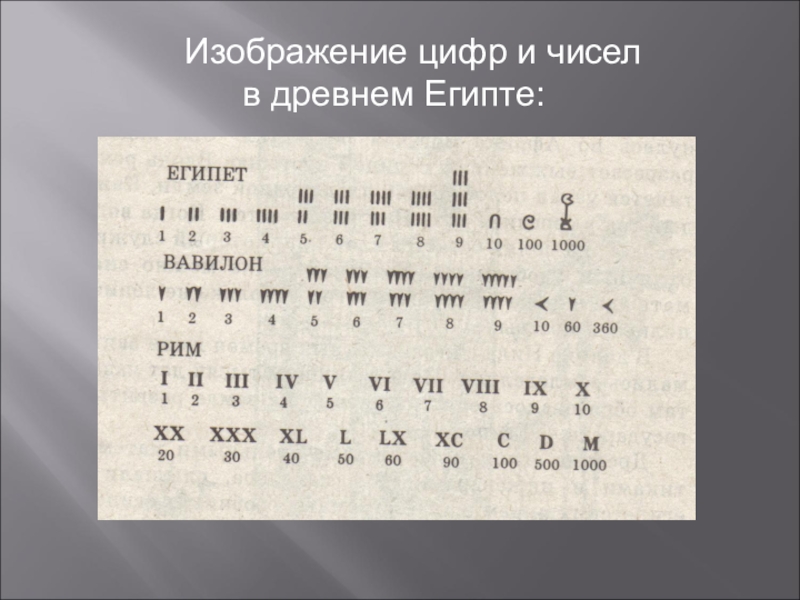 Какие цифры пишутся. Цифры древнего Египта. Цифры древних египтян. Древние числа Египта. Числа древних египтян.