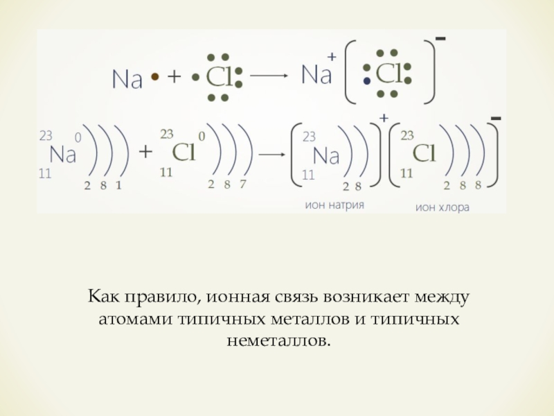 Схема образования химической связи в хлориде натрия