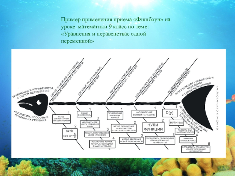 Технология фишбоун презентация