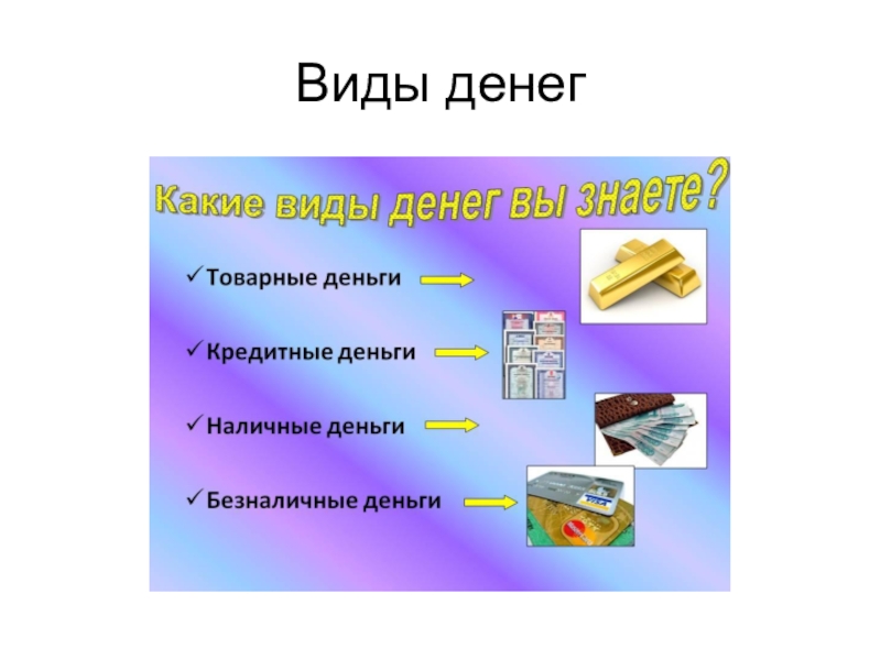 Какие виды денег вы знаете. Виды денег. Типы денег. Виды денежных средств. Формы денег.