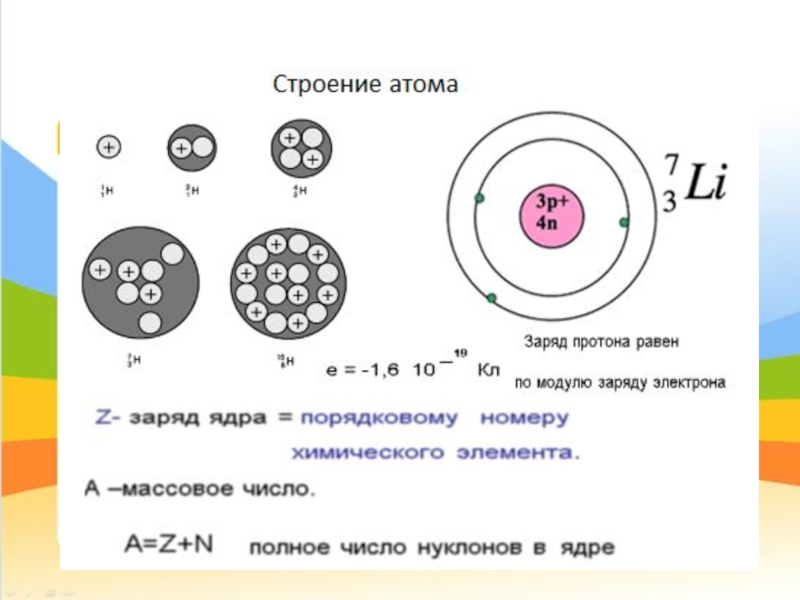 Строение атома лития показано на схеме