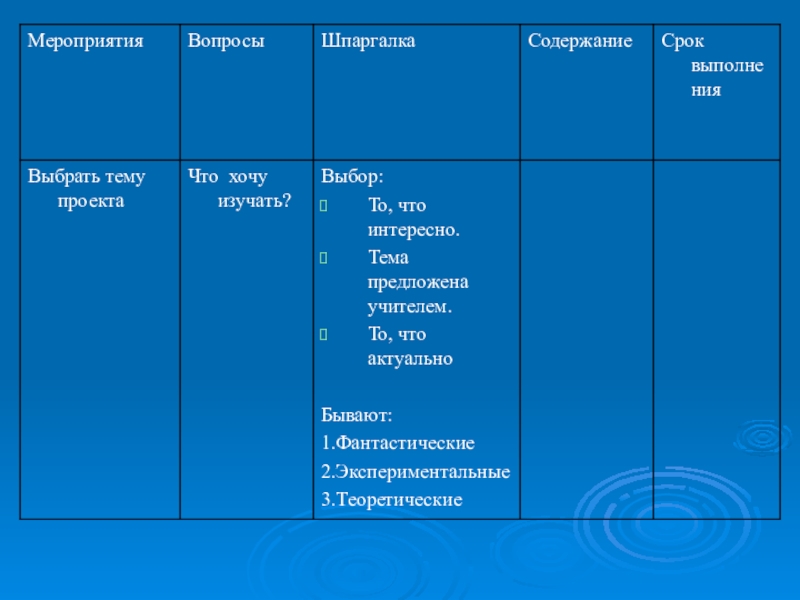 Шпаргалка: Темы по французкому языку