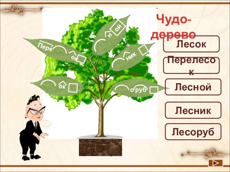 Вопрос к слову лес. Дерево с однокоренными словами 3 класс рисунок. Дуб однокоренные слова 3 класс с рисунком на дерево. Лес лесок Лесник Лесной Лесистый выделить суффикс. Лесистый Лесной однокоренные.