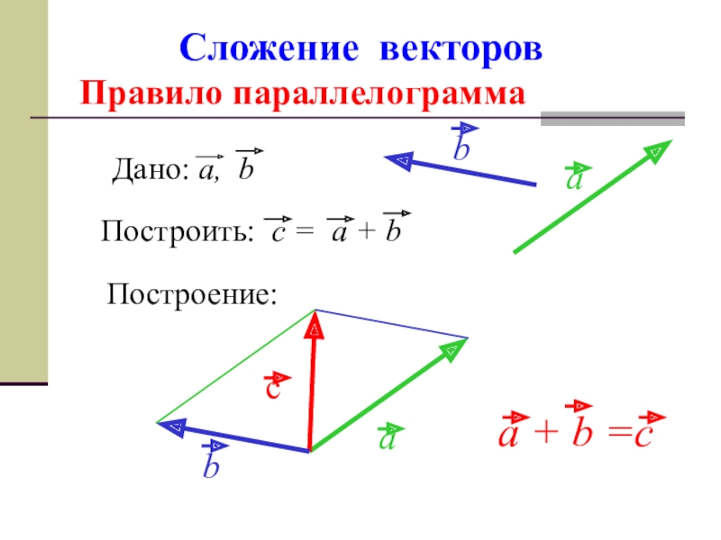 Сложение векторов рисунок