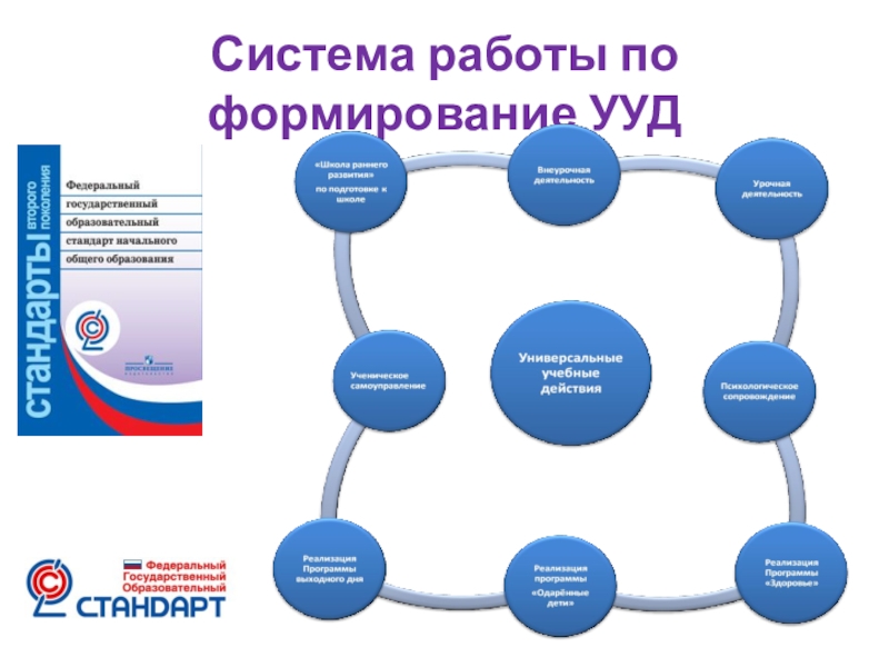 Единство урочной и внеурочной деятельности. Модель интеграции урочной и внеурочной деятельности. УУД урочная и внеурочная деятельность. УУД В урочной деятельности. Система работы.