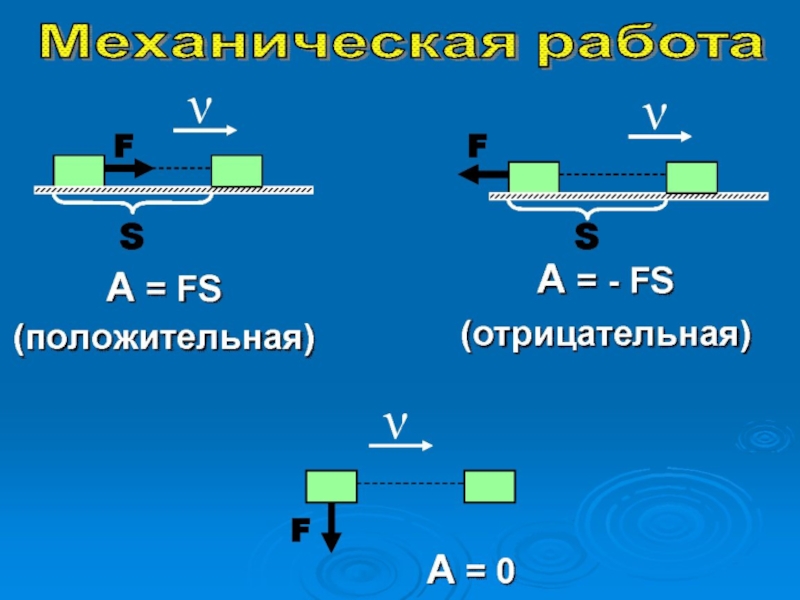 1 работа силы физика. Примеры механической работы. Положительная и отрицательная работа в физике. Механическая работа положительная и отрицательная. Отрицательная работа в физике.